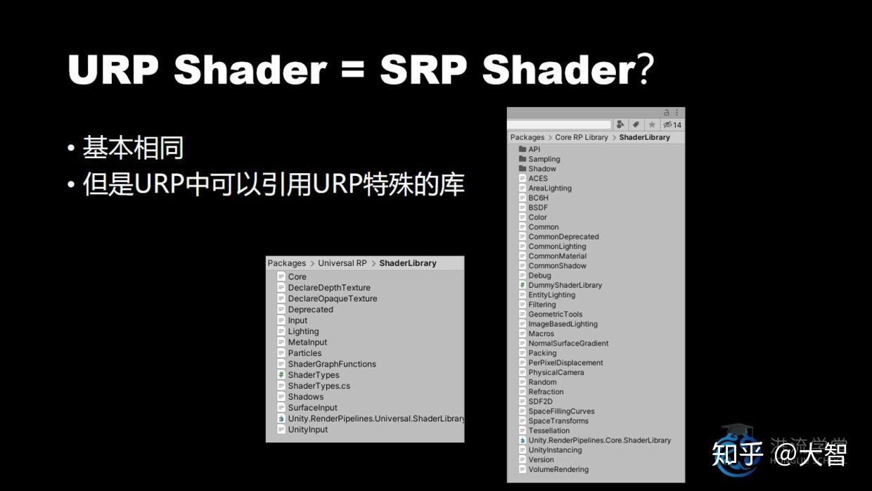 直播回顧urp中如何寫shader