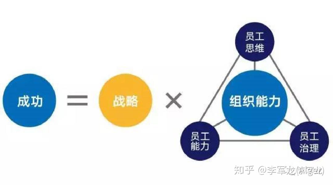 案例拆解：组织能力杨三角模型 - 知乎