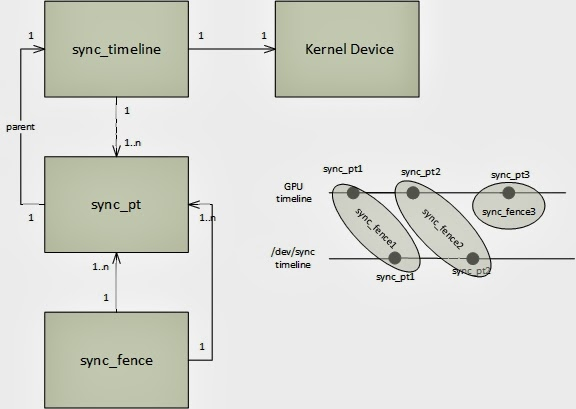 Android Synchronization Fences – An Introduction - 知乎