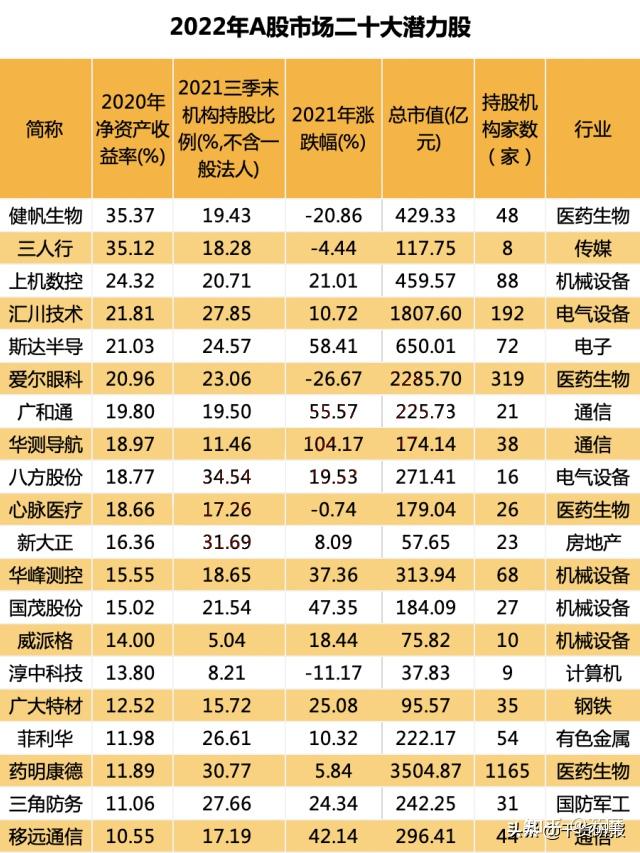 军工股早盘暴涨！物联网新突破低PE+低PB+高成长潜力股曝光