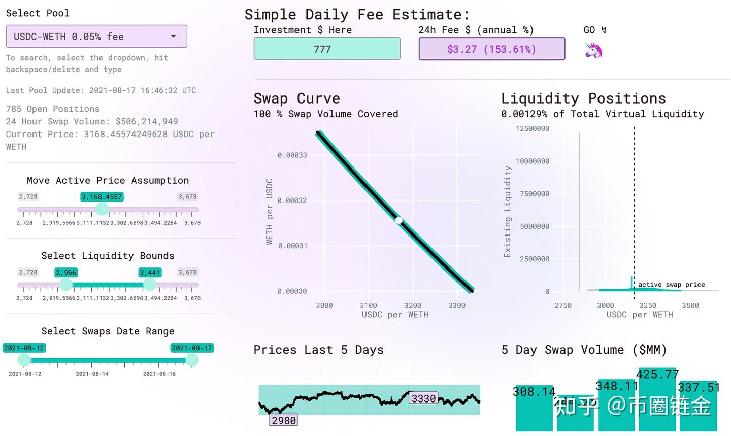 一文了解自动化Uniswap V3流动性的五种协议- 知乎
