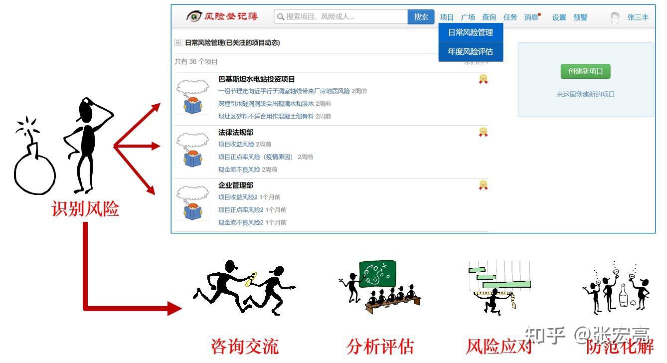 告别“似懂非懂”，企业风险管理落地最快的方式- 知乎