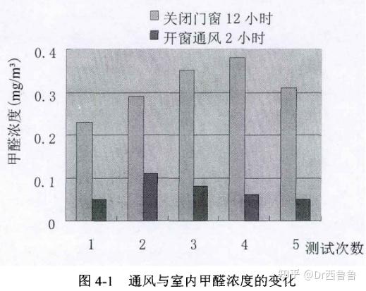 傢俱甲醛合格室內甲醛就一定合格嗎家裡甲醛超標該怎麼辦