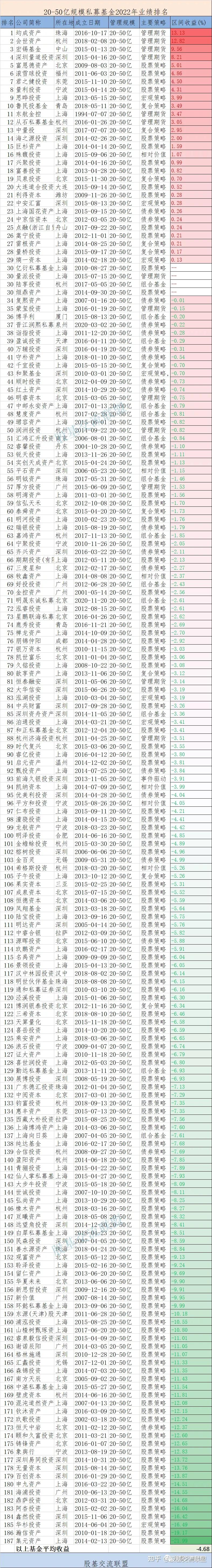 包含玉泉稳健3号私募债券投资基金的词条