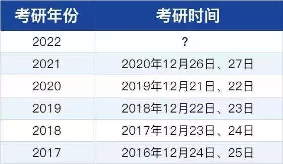 其實考研時間基本已經確定,貴州省招生考試院公佈了2022年考研初試