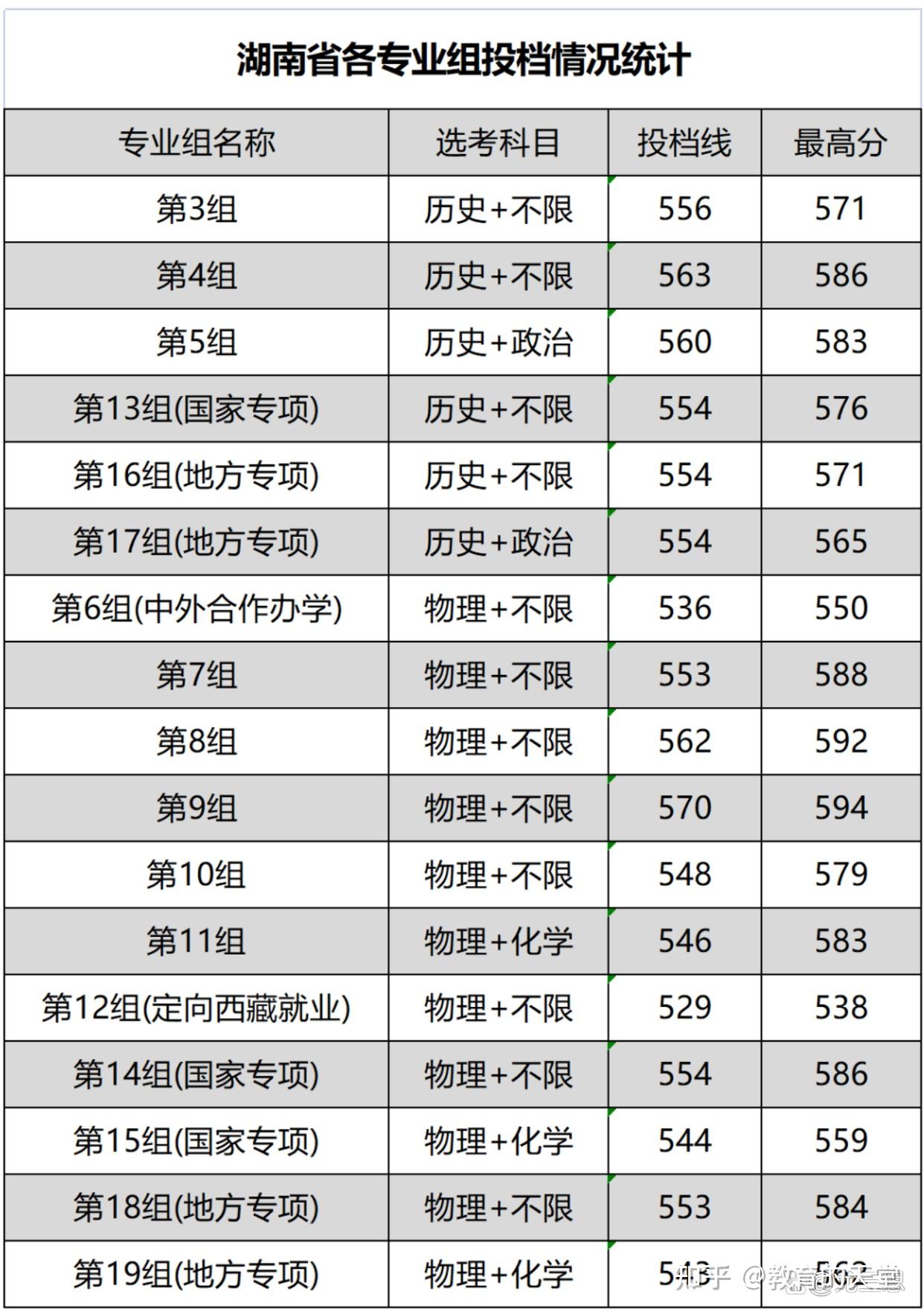 湘潭大学：想象不如了解，数学和“双一流”只是其中的两个关注点 - 知乎
