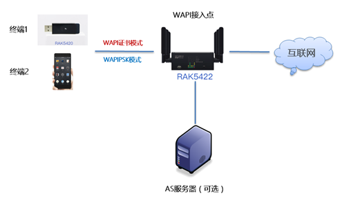 Hello Wapi WAPI产业情况概述 - 知乎