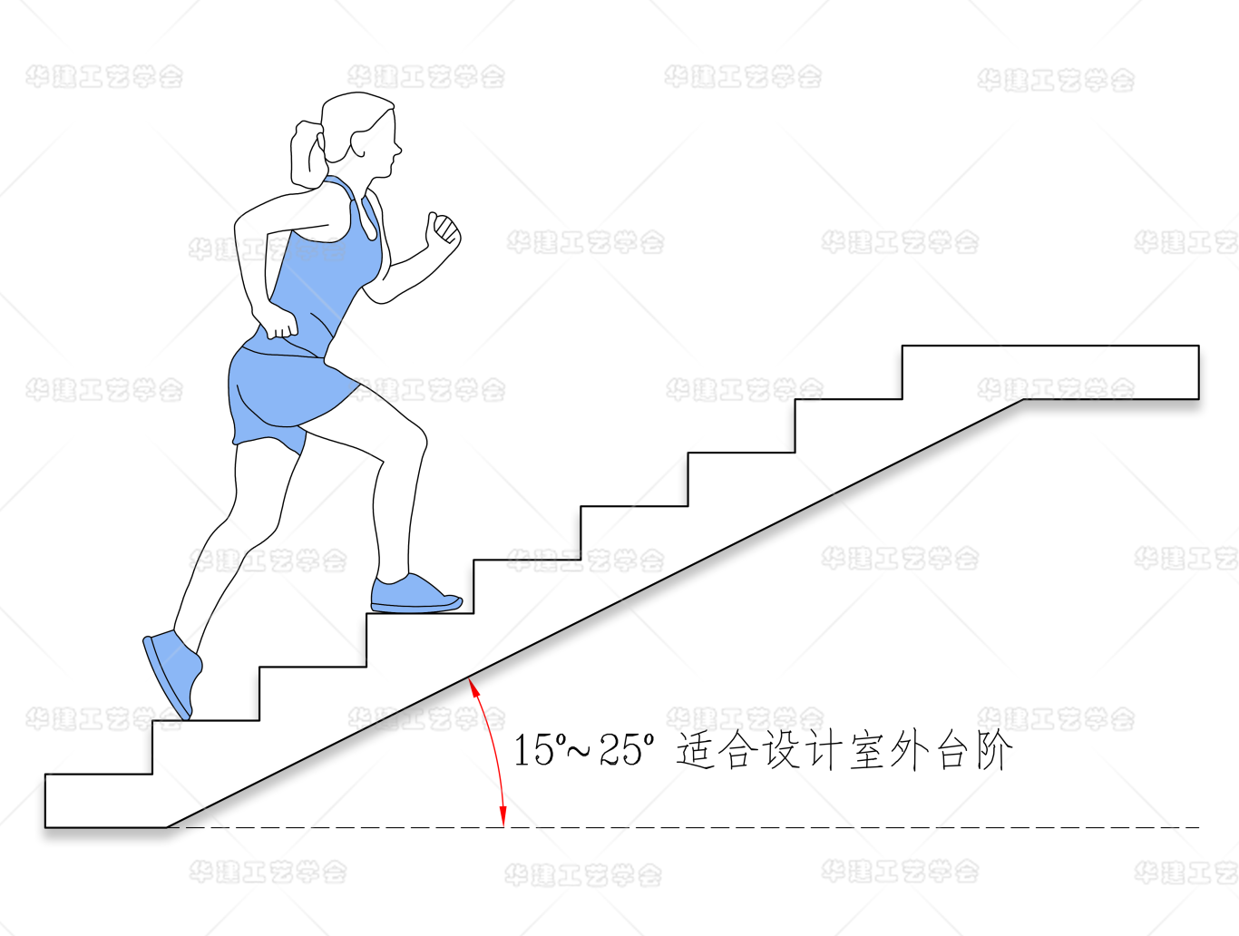 受角度影响的楼梯设置指引 - 知乎