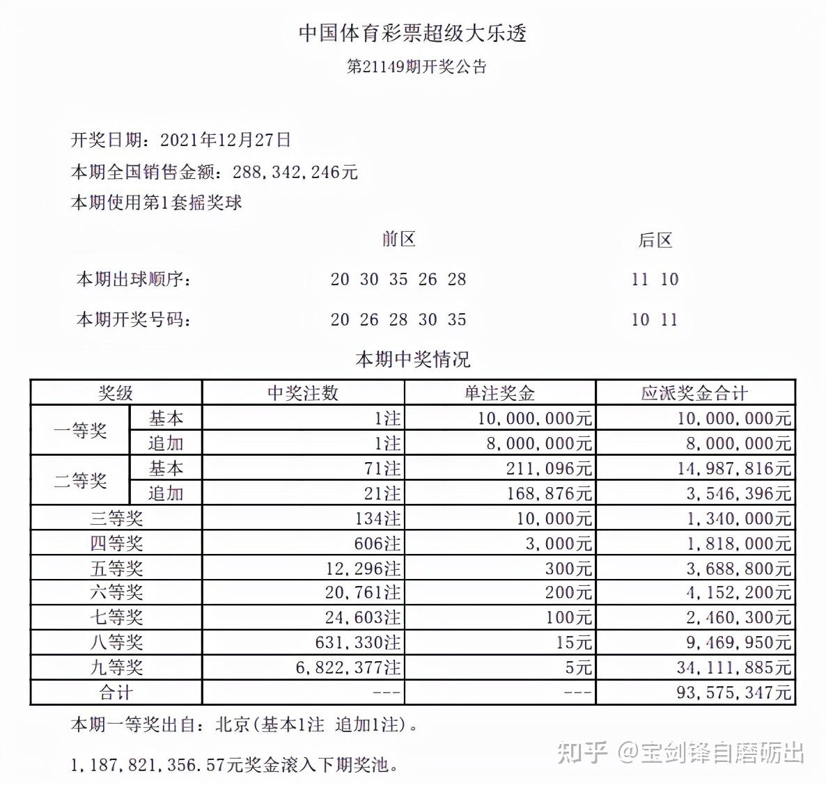 晃踊一白晋避！痢规辐颜揽嫂1800委，去垢透21149纽缺嫉殊彰-第2张图片-比分网