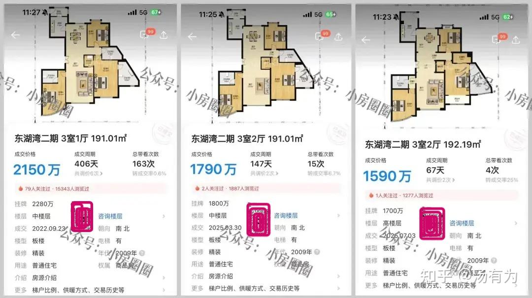 近三年北京房价走势如何(2022-2025)? - 知乎