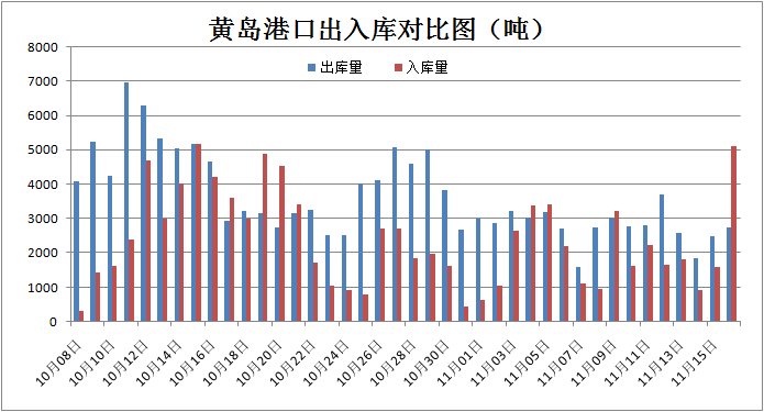 4,  后市行情分析外盘报价稳中有调整,部分产地实际成交价价格下调,近