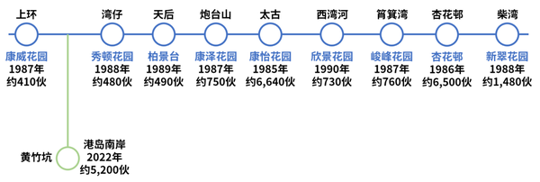 港岛南区黄竹坑地铁上盖豪宅新盘 晋环 知乎