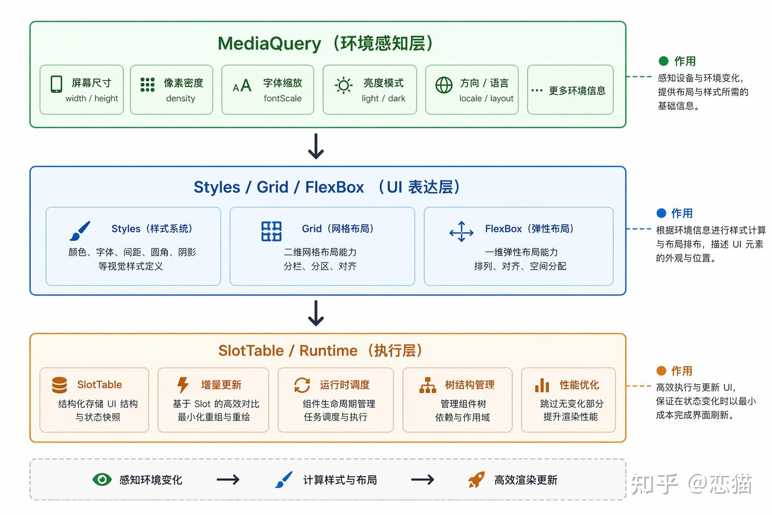 Jetpack Compose 1.11 正式版发布，下一代的全新控件和样式 API，你必须知道 - 知乎