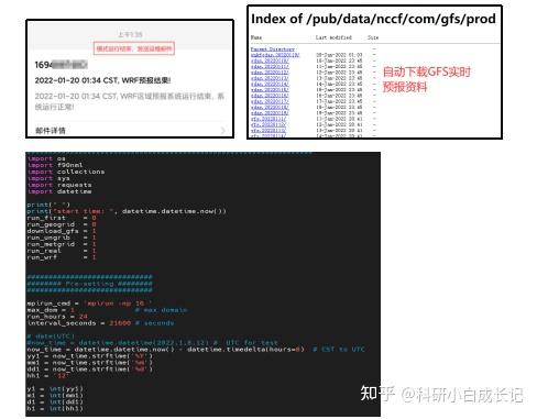 WRF模式与Python融合技术在多领域中的应用及精美绘图 - 知乎