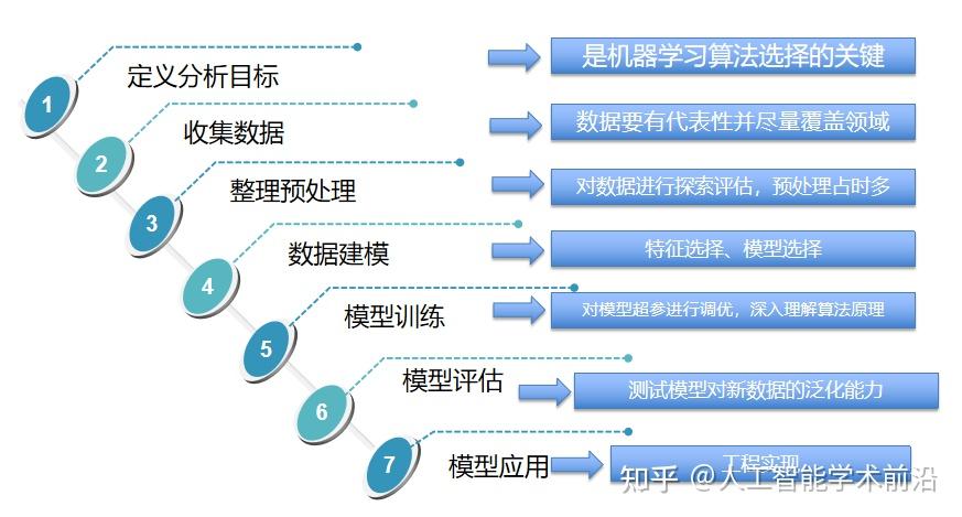 【机器学习课程】第一章机器学习概述 2.机器学习