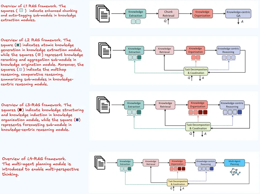深度解析创新RAG：PIKE-RAG与DeepRAG，RAG技术的创新变革 - 知乎