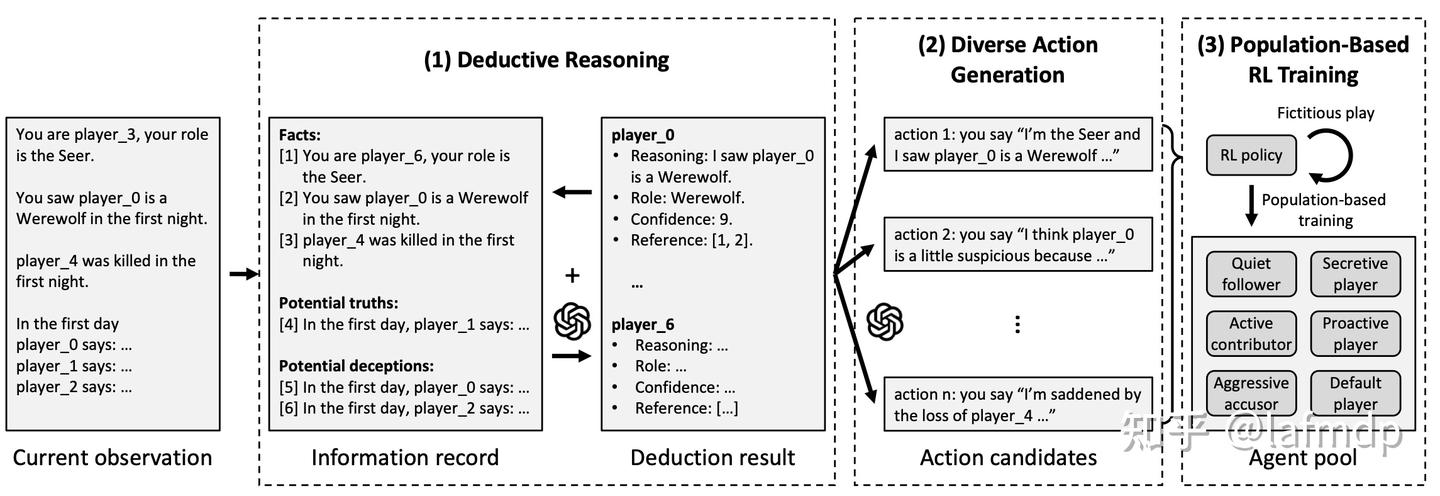 LLM Agent论文分享：将RL引入LLM reasoning的一种新思路 - 知乎
