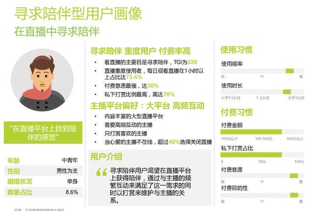 锚定直播用户留存核心目标 (锚定直播用户怎么做)-初仟社区