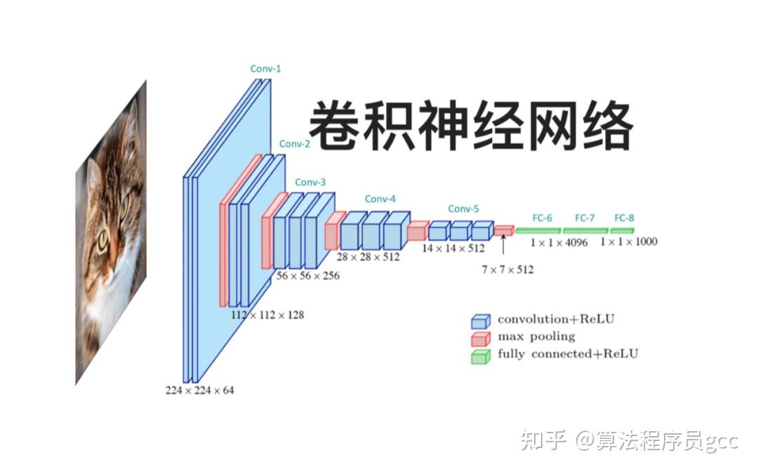 CNN vs Transformer:十年缠斗,谁将主宰下一代视觉模型? - 知乎