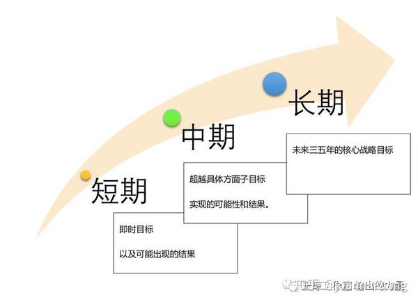 聚焦思维引导制定公司战略目标