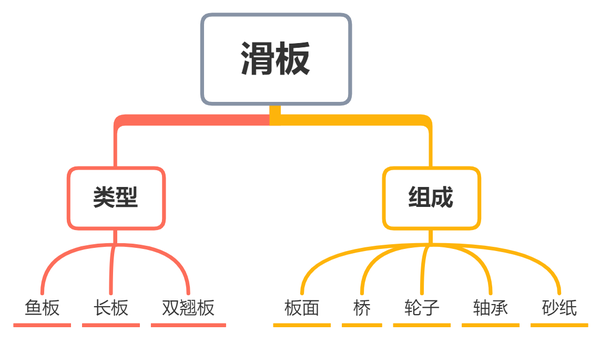 2022年滑板推荐入门攻略滑板初学者买什么滑板滑板哪个牌子好让你不再