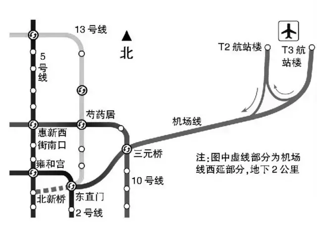 北京人民为什么不爱坐机场快线?