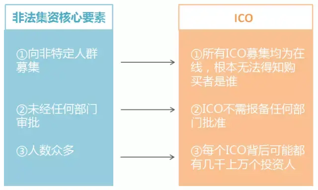 老仇说第二季18期 | ICO被一刀切叫停,背后原因究竟是什么? - 知乎