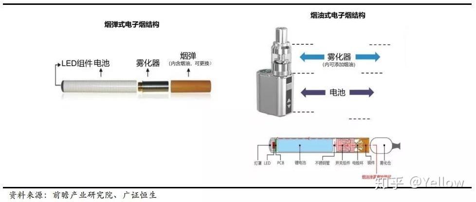 电子烟有许多不同的名称,包括电子烟,电子尼古丁输送系统(ends),替代