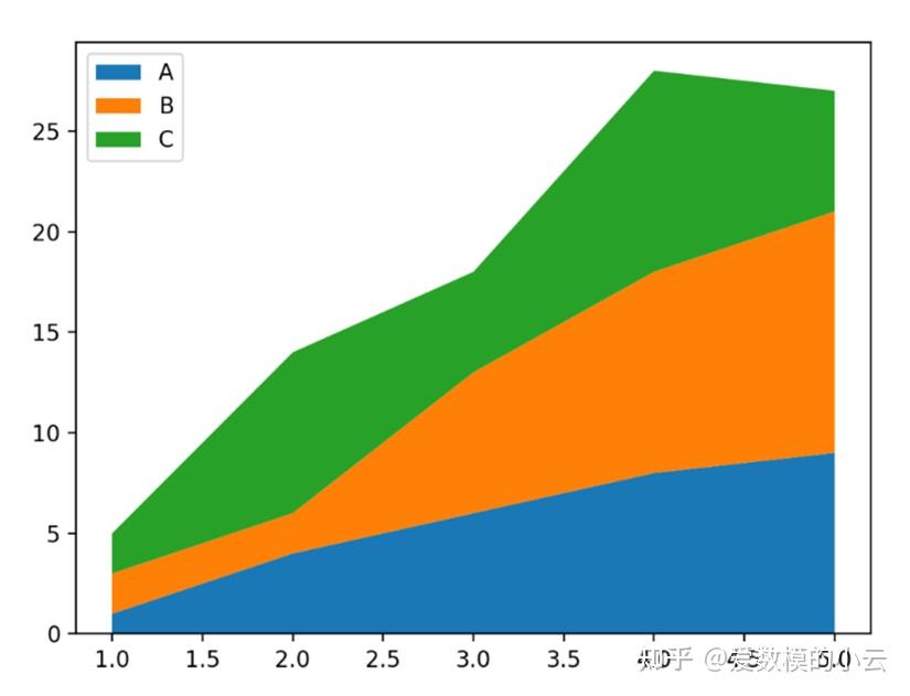 16 Python 16 python