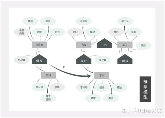 【提炼】交互设计如何不断打磨交互细节?