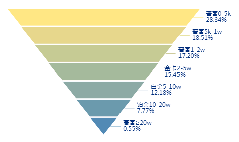 二,其他统计图形