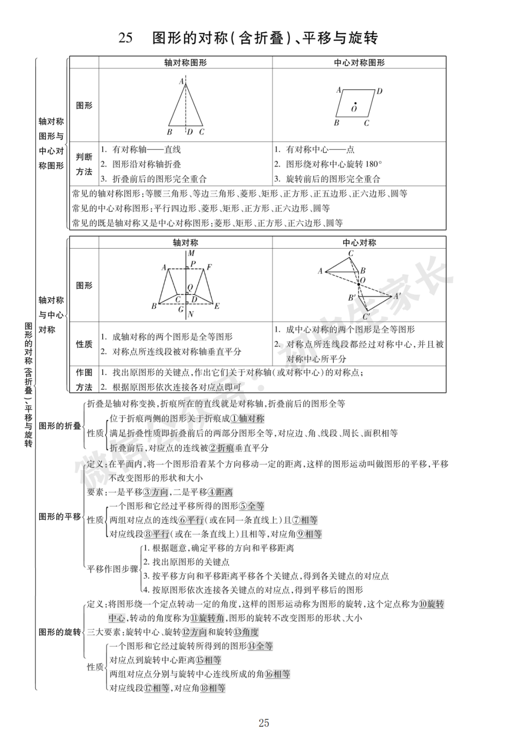 初一至初三,2024年初中数学知识点总结大全!(可打印) - 知乎