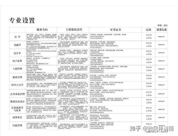 自考暨南大学本科含金量高吗_暨南大学自考_自考本科考研暨南大学