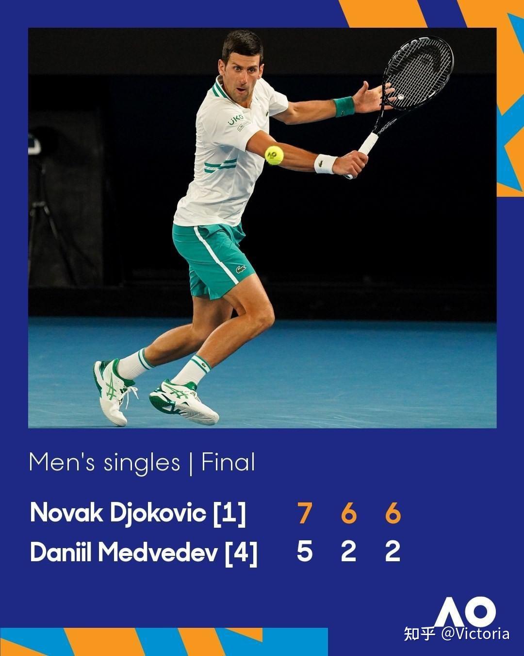 2021澳网男单决赛德约科维奇30击败梅德韦杰夫获个人第18座大满贯如何