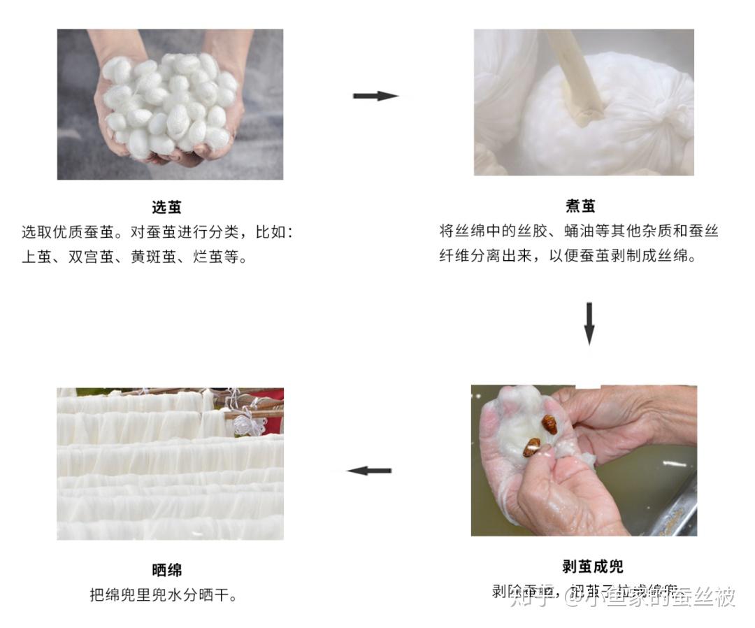 蚕丝被纯手工丝和机制丝到底哪个好