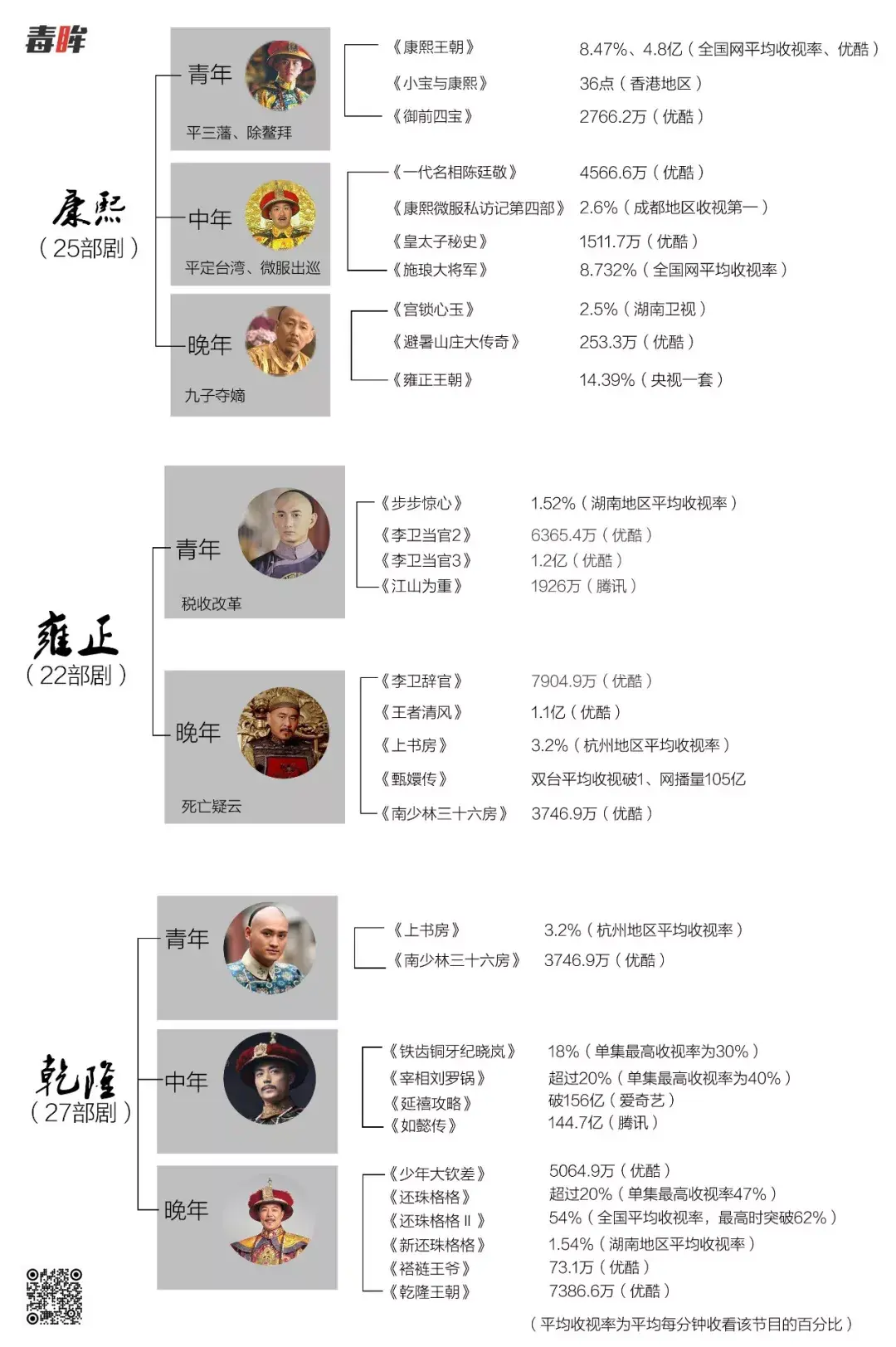 如何变化,或者是观众发生了什么样的变迁,毒眸盘点上述人物关系涉及到