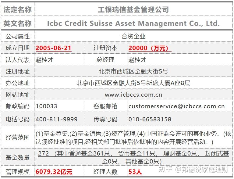 基金分析报告工银文体产业股票a001714