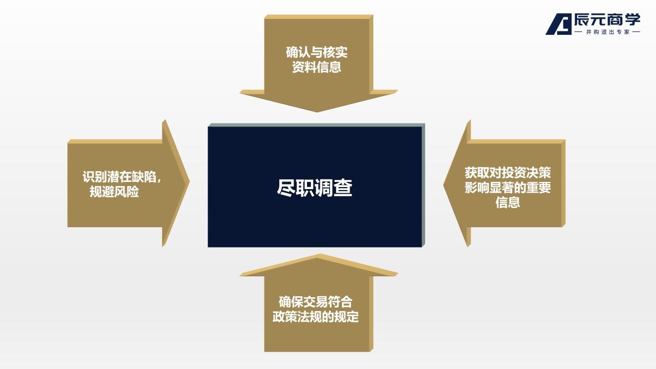 什么是尽职调查