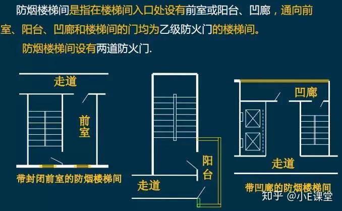 封闭楼梯间,防烟楼梯间及其前室