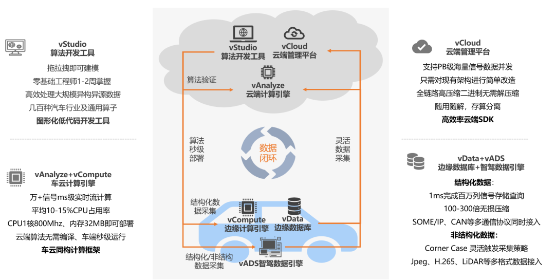加速影子模式落地 抢跑自动驾驶赛道 - 知乎