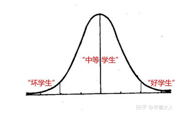 电商平台的生态建设五 避免漏斗型马太陷阱 知乎