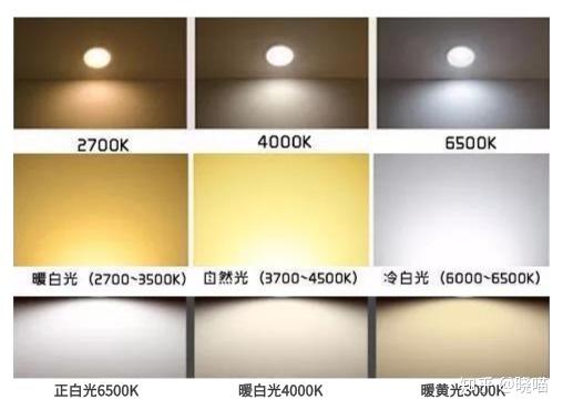 设计师必知的灯光术语