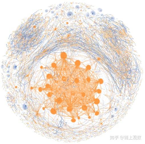 如何挖掘链上数据的价值 如何挖掘链上数据的价值