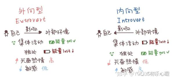MBTI 16型人格中字母的含义与解读 - 知乎