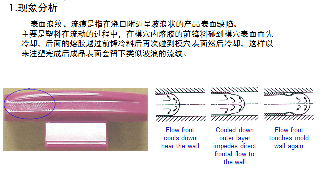 超级详细的注塑缺陷原因分析与改善对策。 - 知乎