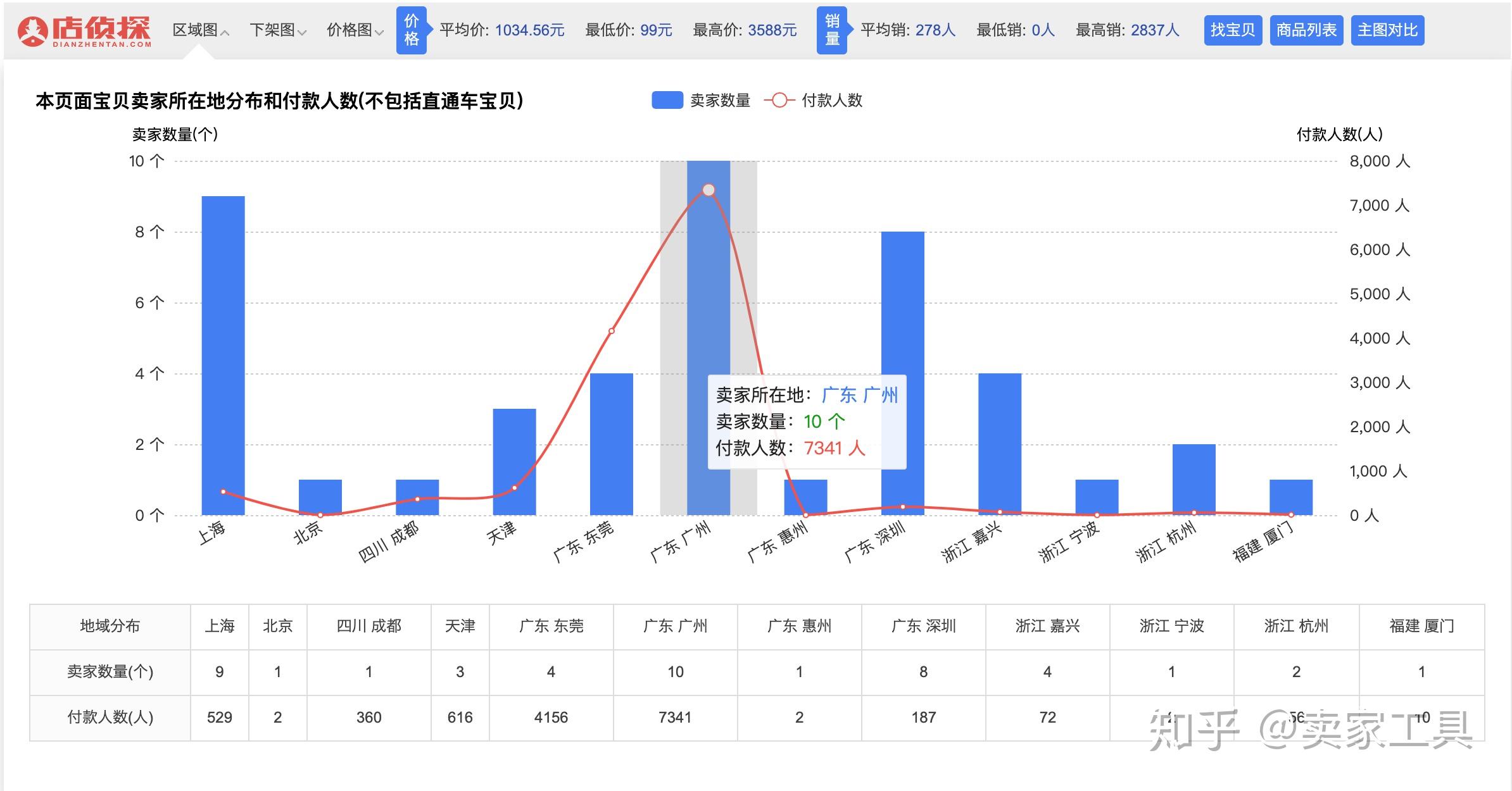 店侦探、店查查搜索工具条都是什么意思