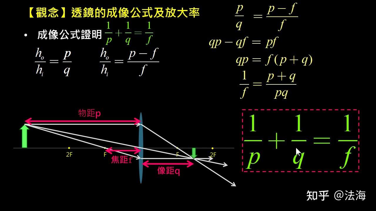 费马原理b.惠更斯-菲涅耳原