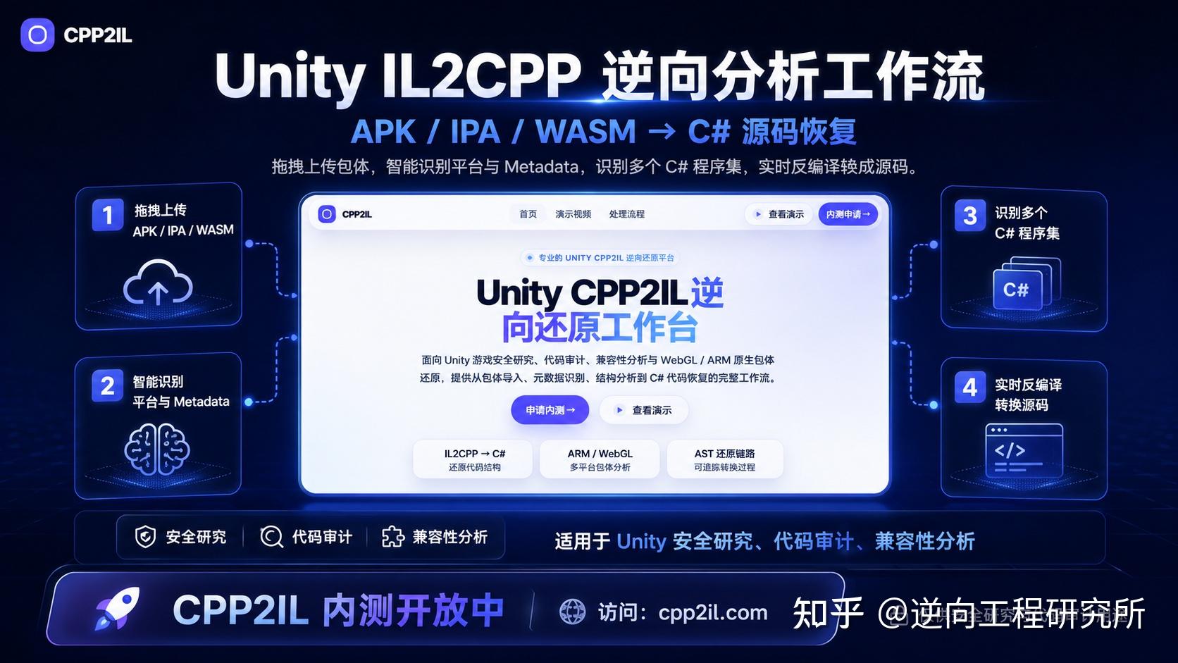 如何将 Unity IL2CPP 的 APK / IPA / WASM 还原成可读 C# 源码？CPP2IL 逆向分析工作流介绍 - 知乎