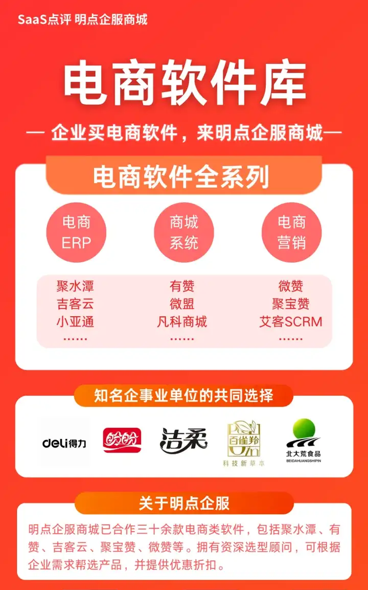 分销商如何使用旺店通? - 知乎