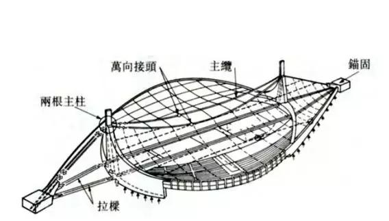 極致的輕盈懸索結構